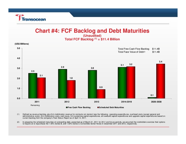 Q1 2011 EARNINGS CALL – Transocean Ltd. – slide 5