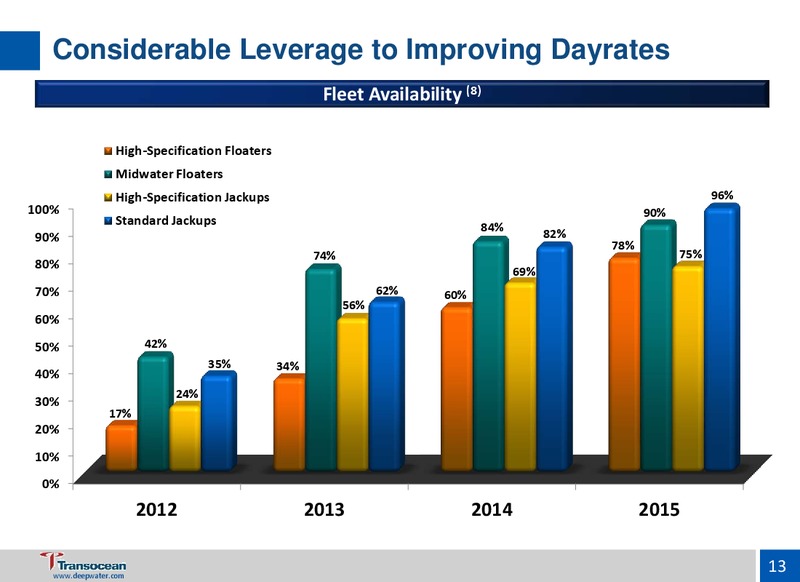 UBS GLOBAL OIL AND GAS CONFERENCE – Transocean Ltd. – slide 12