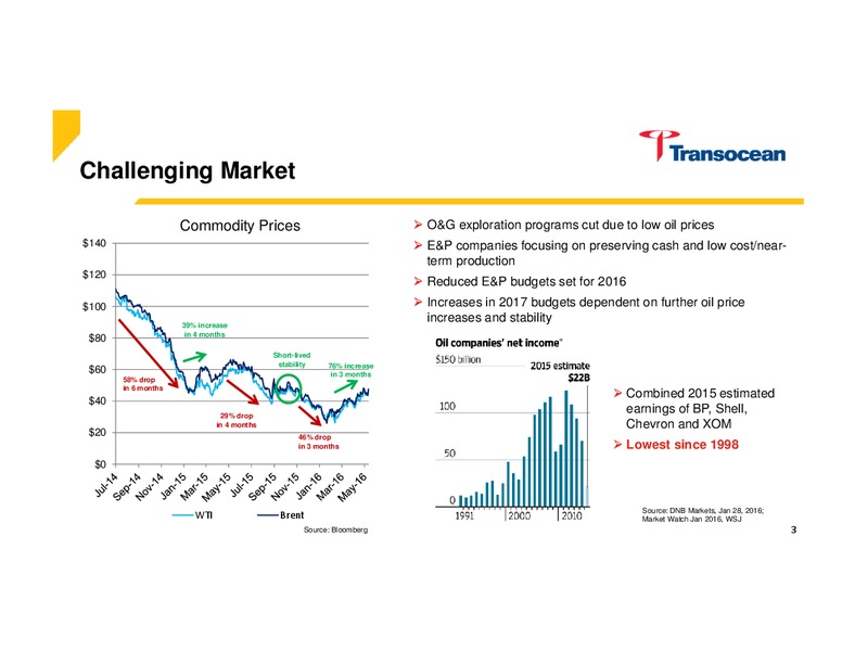 UBS Global Oil and Gas Conference – Transocean Ltd. – slide 2