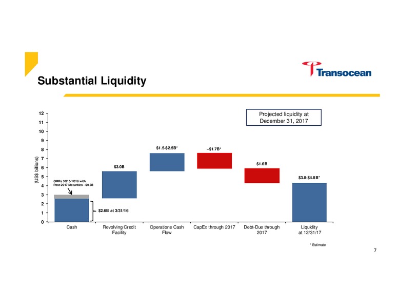 UBS Global Oil and Gas Conference – Transocean Ltd. – slide 6
