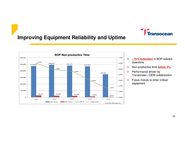 UBS Global Oil and Gas Conference – Transocean Ltd. – slide 12