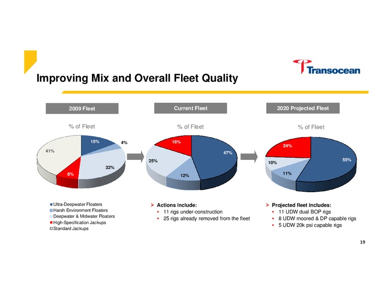 UBS Global Oil and Gas Conference – Transocean Ltd. – slide 18