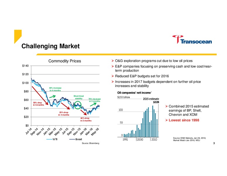 Tudor Pickering Holt & Co Conference – Transocean Ltd. – slide 2