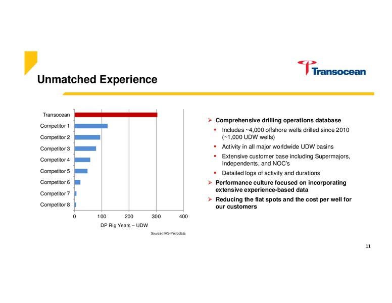 Tudor Pickering Holt & Co Conference – Transocean Ltd. – slide 10