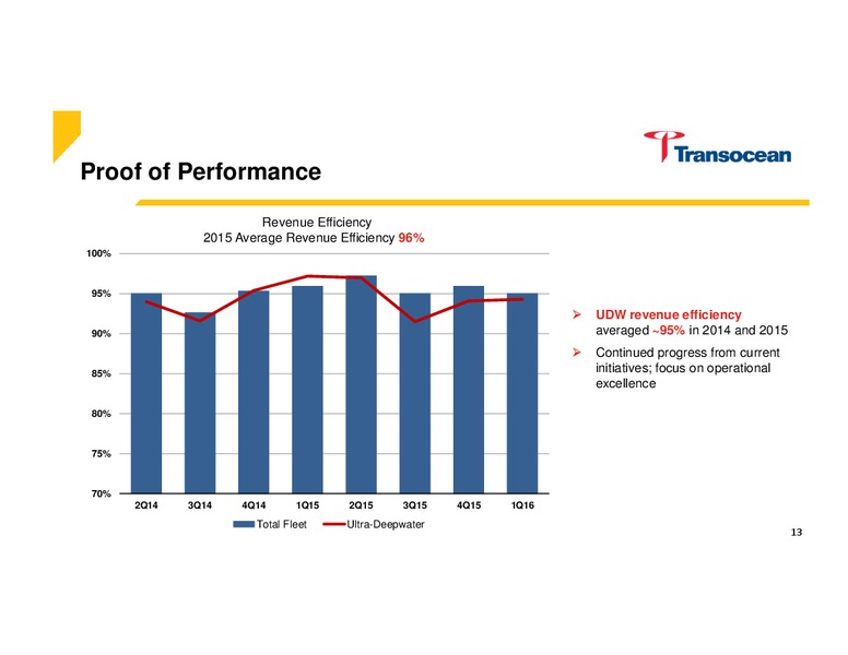 Tudor Pickering Holt & Co Conference – Transocean Ltd. – slide 12