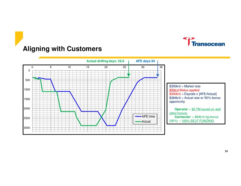 Tudor Pickering Holt & Co Conference – Transocean Ltd. – slide 13
