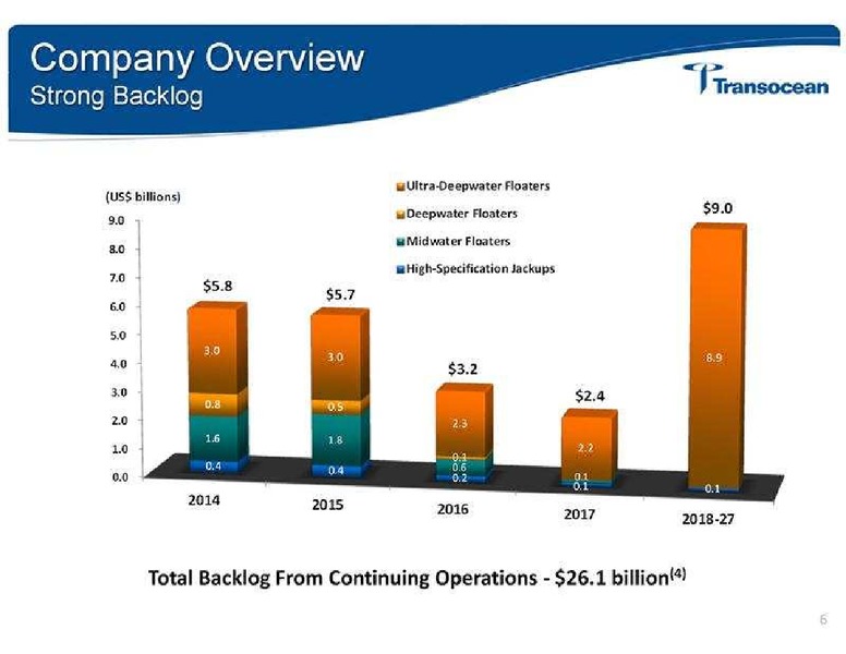 GLOBAL HUNTER SECURITIES GHS 100 ENERGY CONFERENCE – Transocean Ltd. – slide 7