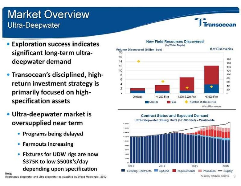 GLOBAL HUNTER SECURITIES GHS 100 ENERGY CONFERENCE – Transocean Ltd. – slide 10