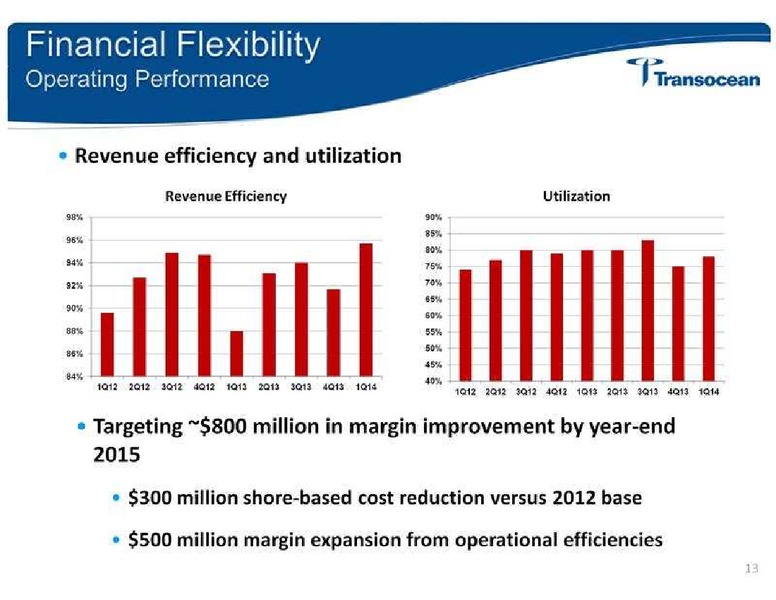 GLOBAL HUNTER SECURITIES GHS 100 ENERGY CONFERENCE – Transocean Ltd. – slide 14