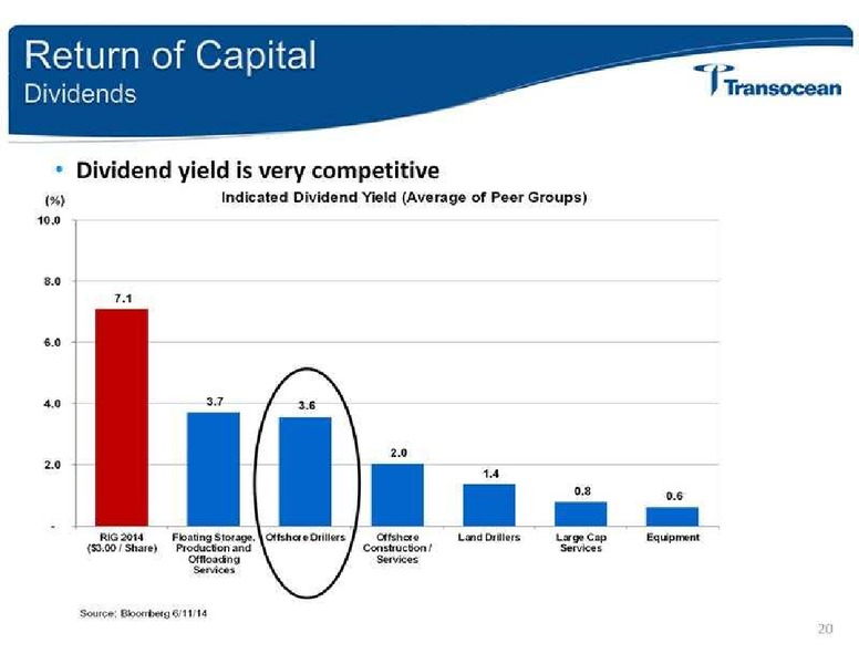 GLOBAL HUNTER SECURITIES GHS 100 ENERGY CONFERENCE – Transocean Ltd. – slide 21