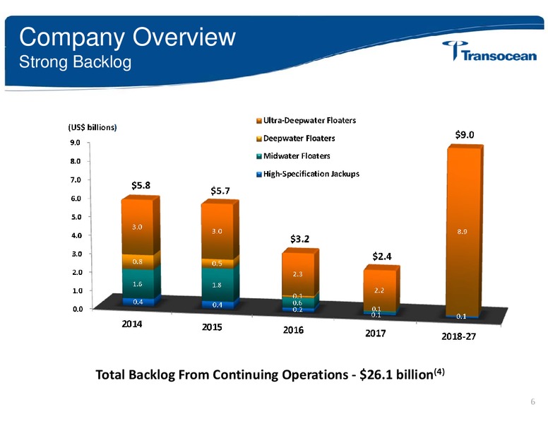 MITSUBISHI UFJ SECURITIES OIL AND GAS CONFERENCE – Transocean Ltd. – slide 5
