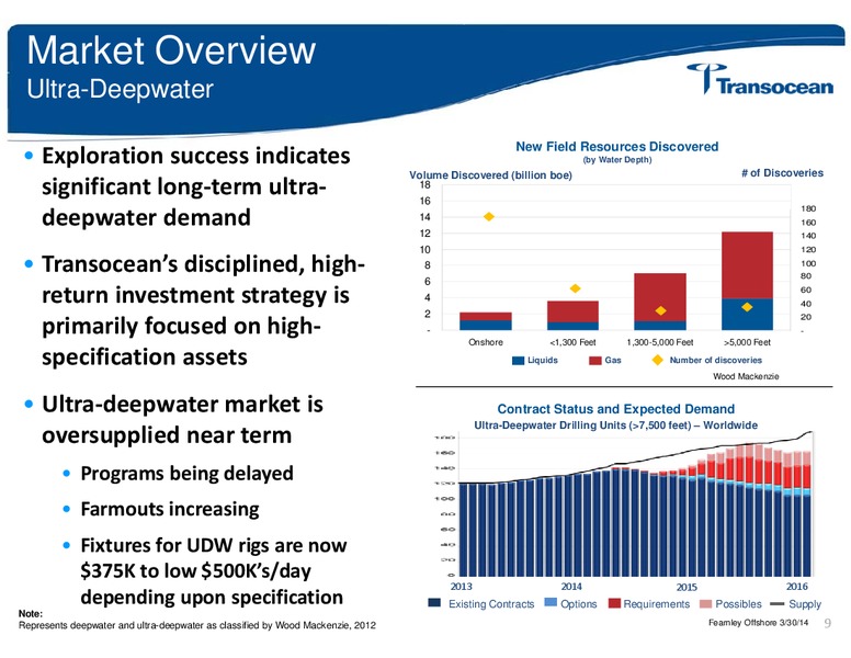 MITSUBISHI UFJ SECURITIES OIL AND GAS CONFERENCE – Transocean Ltd. – slide 8