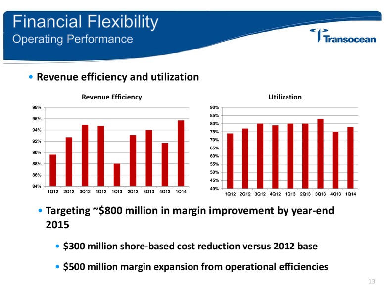 MITSUBISHI UFJ SECURITIES OIL AND GAS CONFERENCE – Transocean Ltd. – slide 12