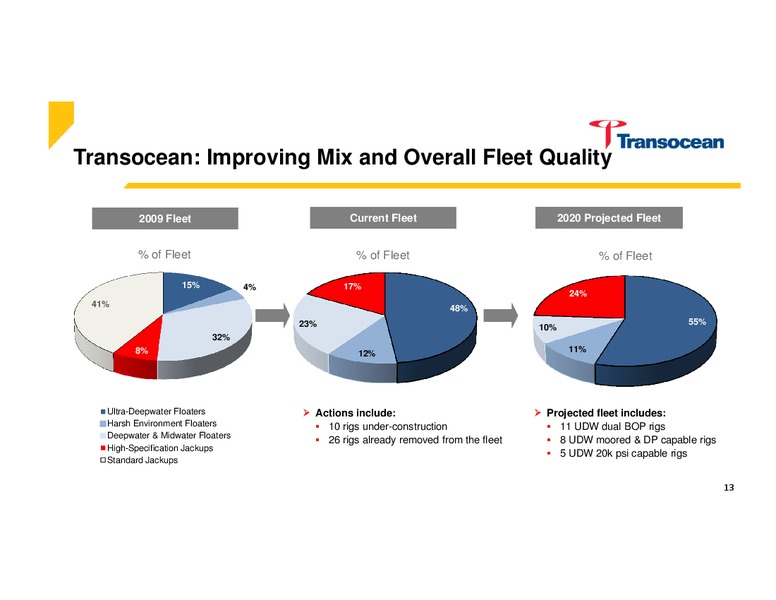 Acquisition of Transocean Partners Presentation – Transocean Ltd. – slide 12