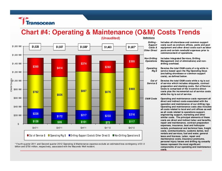 Q2 2012 EARNINGS CALL – Transocean Ltd. – slide 5