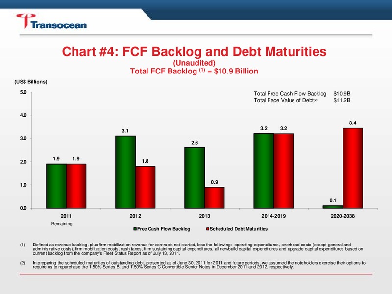 Q2 2011 EARNINGS CALL – Transocean Ltd. – slide 5