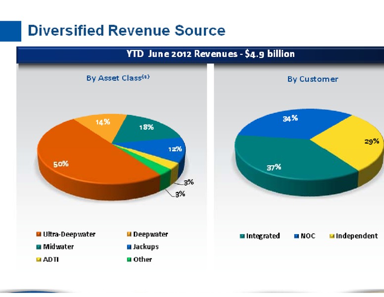 BARCLAYS CAPITAL CEO ENERGY POWER CONFERENCE – Transocean Ltd. – slide 10