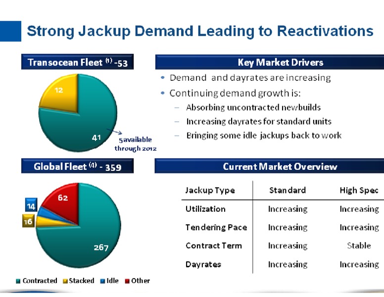 BARCLAYS CAPITAL CEO ENERGY POWER CONFERENCE – Transocean Ltd. – slide 14