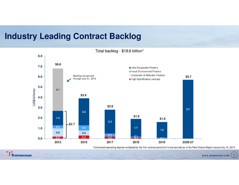 Barclays Capital CEO Energy Power Conference – Transocean Ltd. – slide 5