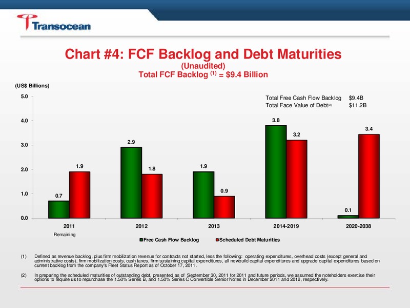 Q3 2011 EARNINGS CALL – Transocean Ltd. – slide 5
