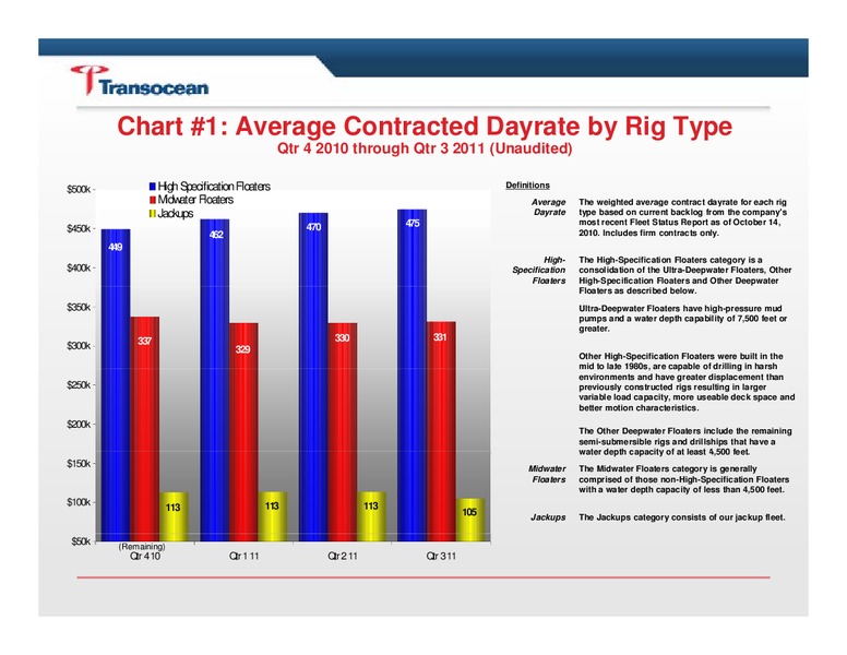 Q3 2010 EARNINGS CALL – Transocean Ltd. – slide 2