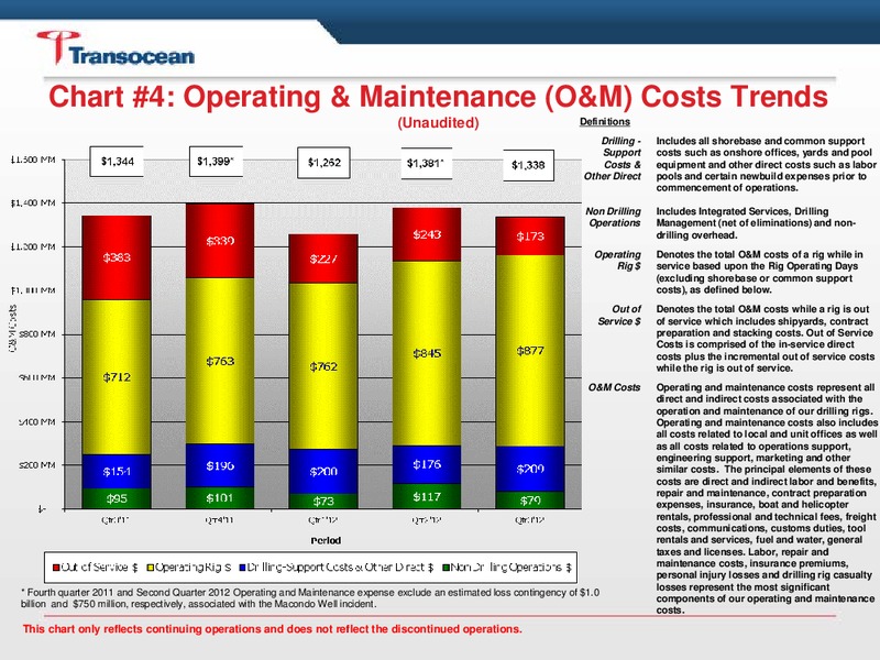 Q3 2012 RESULTS – Transocean Ltd. – slide 5