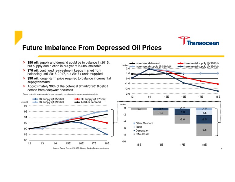 Cowen and Company 5th Annual Ultimate Energy Conference – Transocean Ltd. – slide 8