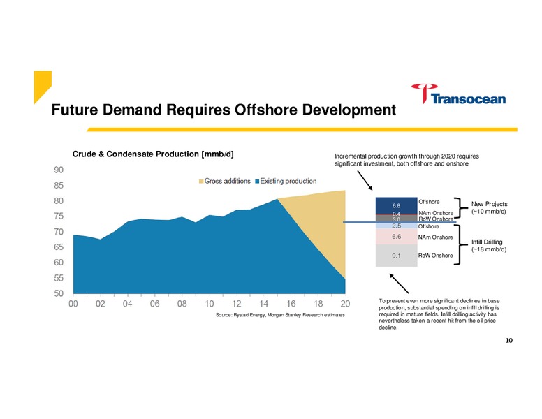 Cowen and Company 5th Annual Ultimate Energy Conference – Transocean Ltd. – slide 9