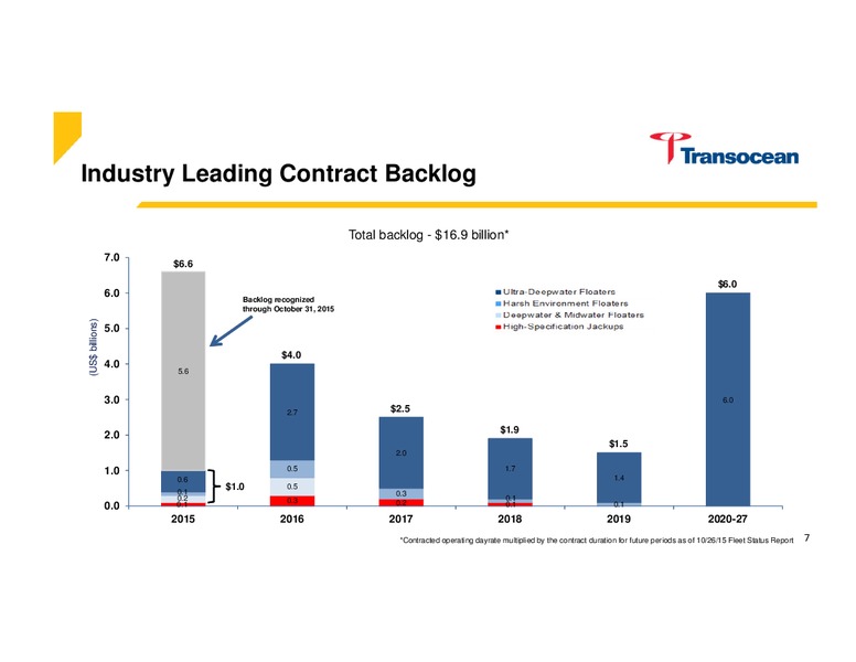 Cowen and Company Ultimate Energy Conference – Transocean Ltd. – slide 6