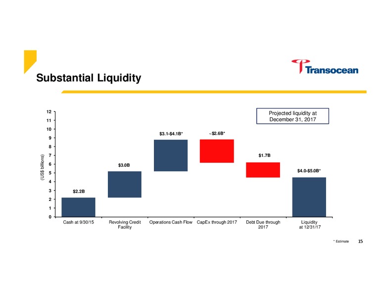 Cowen and Company Ultimate Energy Conference – Transocean Ltd. – slide 14