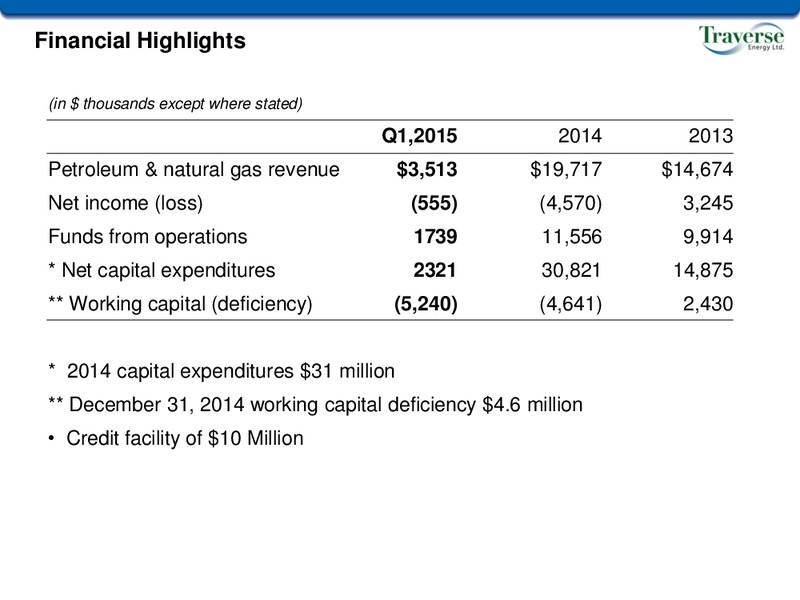 MAY 2015 CORPORATE PRESENTATION – Traverse Energy, Inc. – slide 7