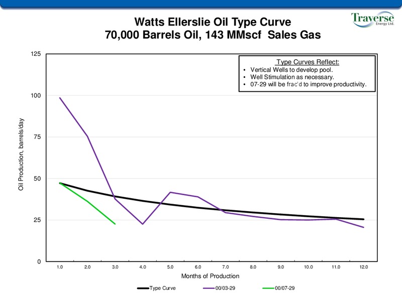 May 2018 Corporate Presentation – Traverse Energy, Inc. – slide 21