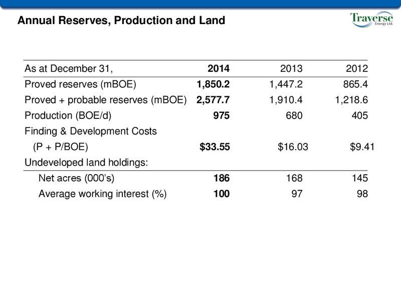 August 2015 Investor Presentation – Traverse Energy, Inc. – slide 8