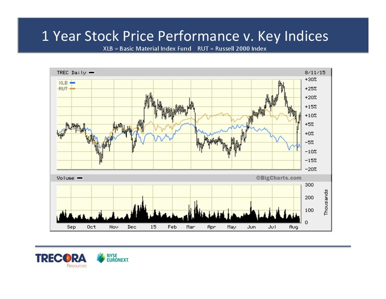 ITG Midwest Industrials Conference – Trecora Resources – slide 3