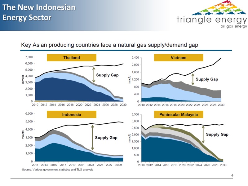 PASE BLOCK ACEH PROVINCE INDONESIA EXTENSION PHASE 2012   2032 – Triangle Energy – slide 3