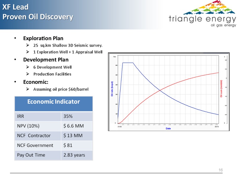 PASE BLOCK ACEH PROVINCE INDONESIA EXTENSION PHASE 2012   2032 – Triangle Energy – slide 15