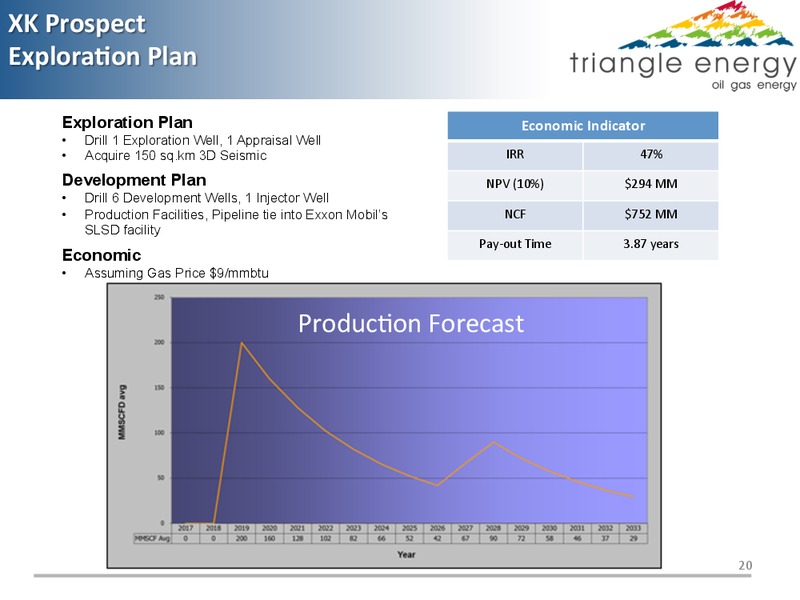 PASE BLOCK ACEH PROVINCE INDONESIA EXTENSION PHASE 2012   2032 – Triangle Energy – slide 19