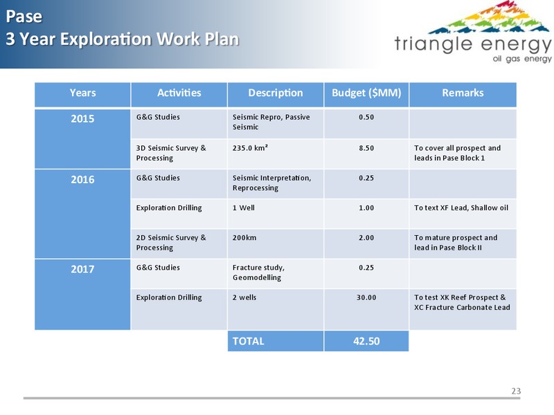 PASE BLOCK ACEH PROVINCE INDONESIA EXTENSION PHASE 2012   2032 – Triangle Energy – slide 22