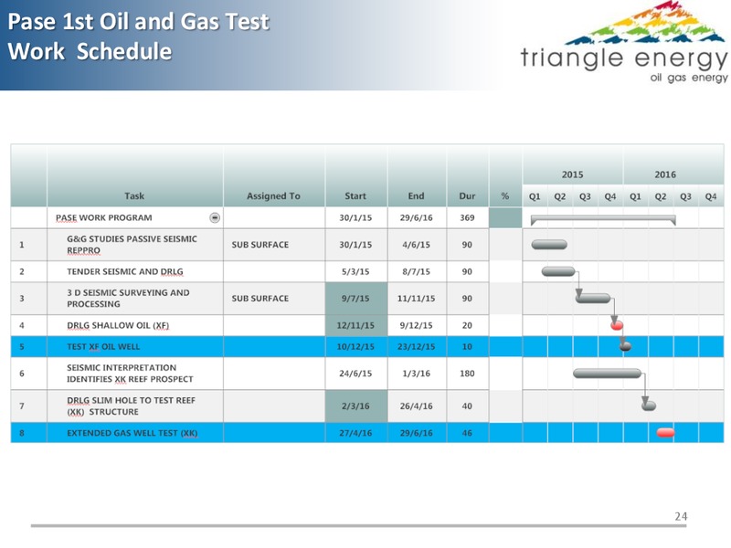 PASE BLOCK ACEH PROVINCE INDONESIA EXTENSION PHASE 2012   2032 – Triangle Energy – slide 23