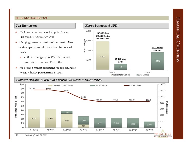 JUNE 2015 CORPORATE PRESENTATION – Triangle Petroleum Corp – slide 20