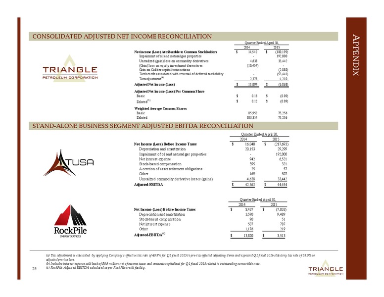 JUNE 2015 CORPORATE PRESENTATION – Triangle Petroleum Corp – slide 24