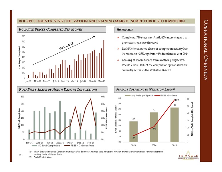 EnerCom 2015 Conference – Triangle Petroleum Corp – slide 13
