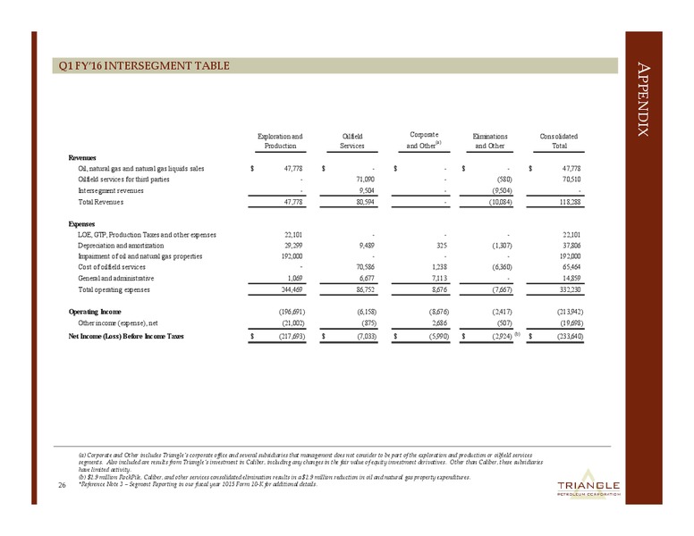 EnerCom 2015 Conference – Triangle Petroleum Corp – slide 25