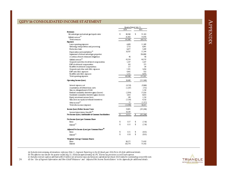 September 2015 Investor Presentation – Triangle Petroleum Corp – slide 23