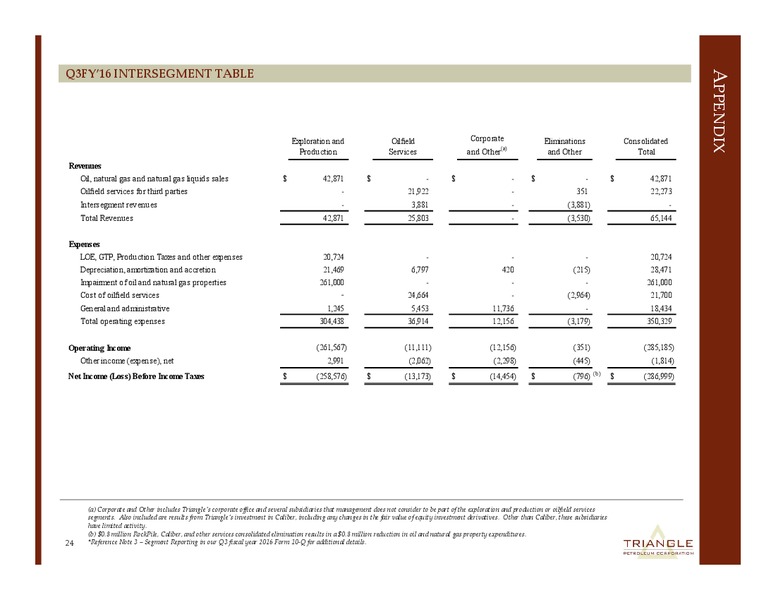 December 2015 Corporate Presenation – Triangle Petroleum Corp – slide 22