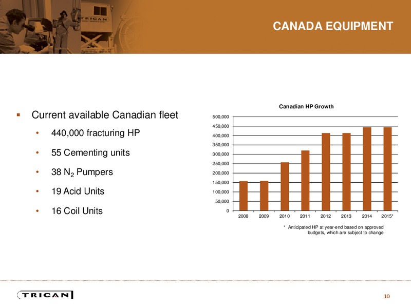 January 2016 Investor Presentation – Trican Well Service Ltd. – slide 9