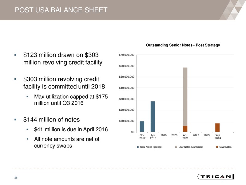 April 2016 Investor Presentation – Trican Well Service Ltd. – slide 27
