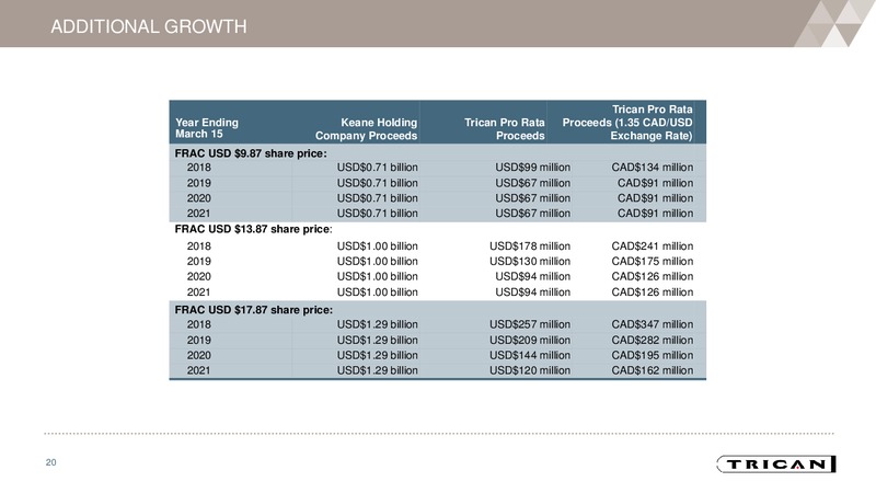 August 2017 Investor Presentation – Trican Well Service Ltd. – slide 19