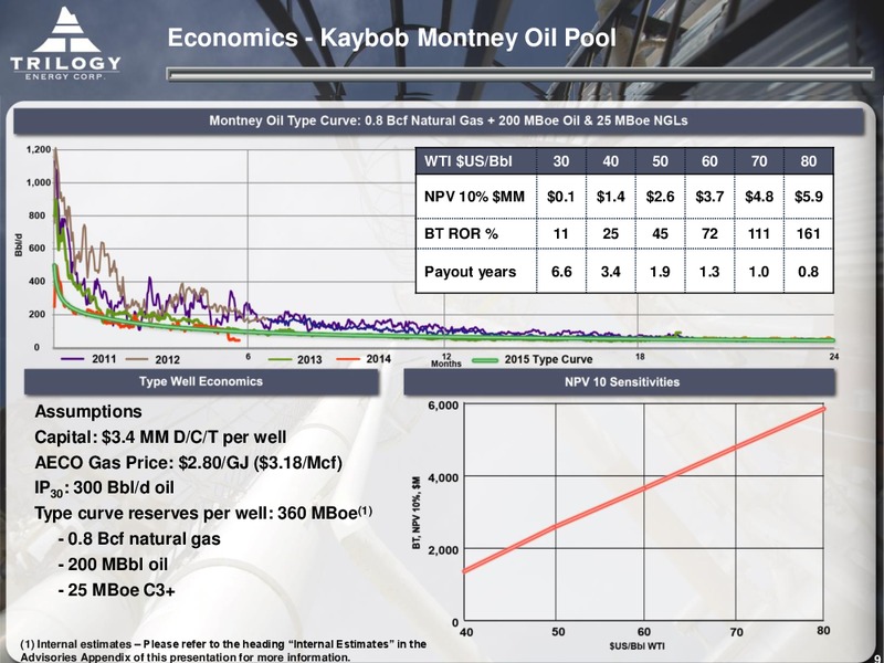 January 2016 Corporate Presentation – Trilogy Energy Corp. – slide 8