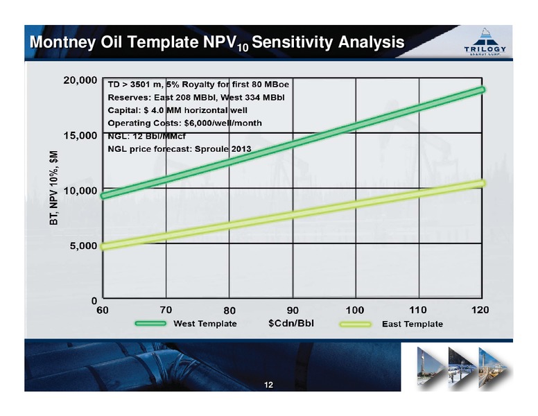 MARCH 2013 CORPORATE PRESENTATION – Trilogy Energy Corp. – slide 11